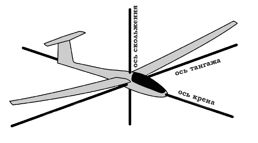 Тангаж. Измерение углов тангажа и крена. Крен тангаж и рыскание. Ось тангажа. Тангаж рычаг.
